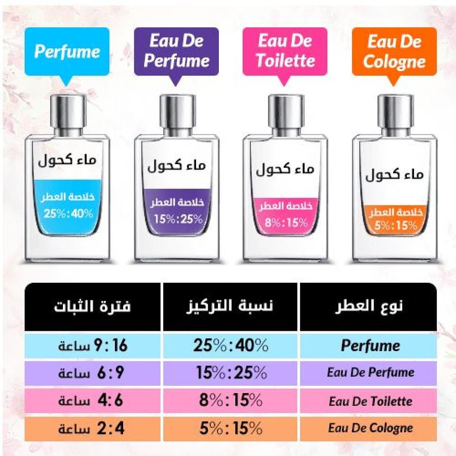 عطر او دو برفيوم تندر من PRINCESSE MARINA DE BOURBON سائل وردي وغطاء ذهبي