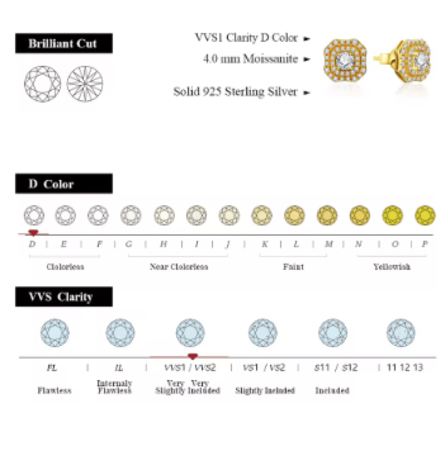 أقراط Mintybox-Moissanite للنساء
