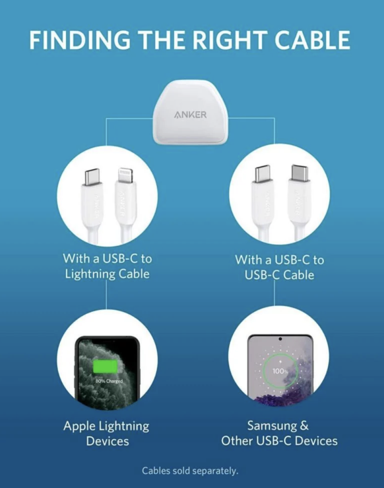 Anker شاحن جداري Nano PowerPort بقوة 20 واط – USB‑C PD