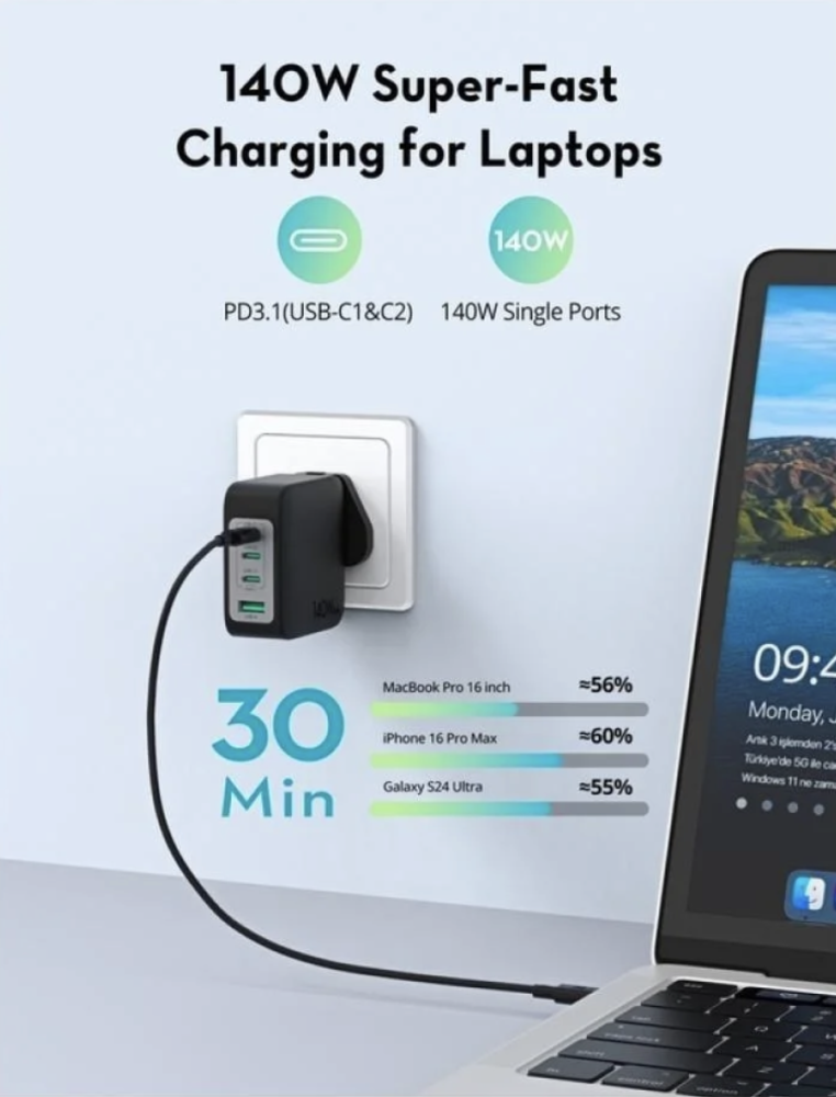 RAVPower شاحن جداري متعدد المنافذ 140 واط – 3× USB‑C + USB‑A