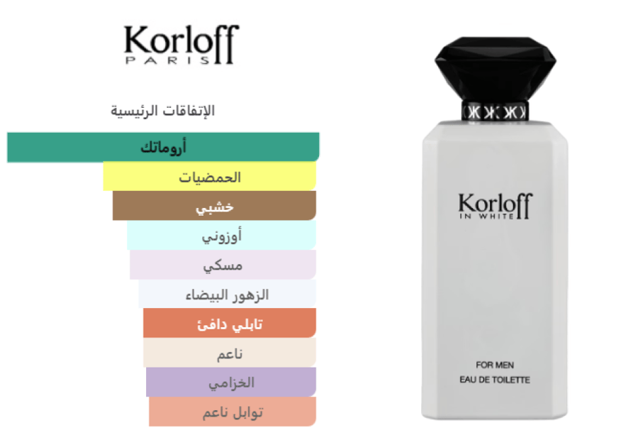 Korloff In White For Men Eau De Toilette 88ml - كورلوف ان وايت او دو تواليت 88 مل