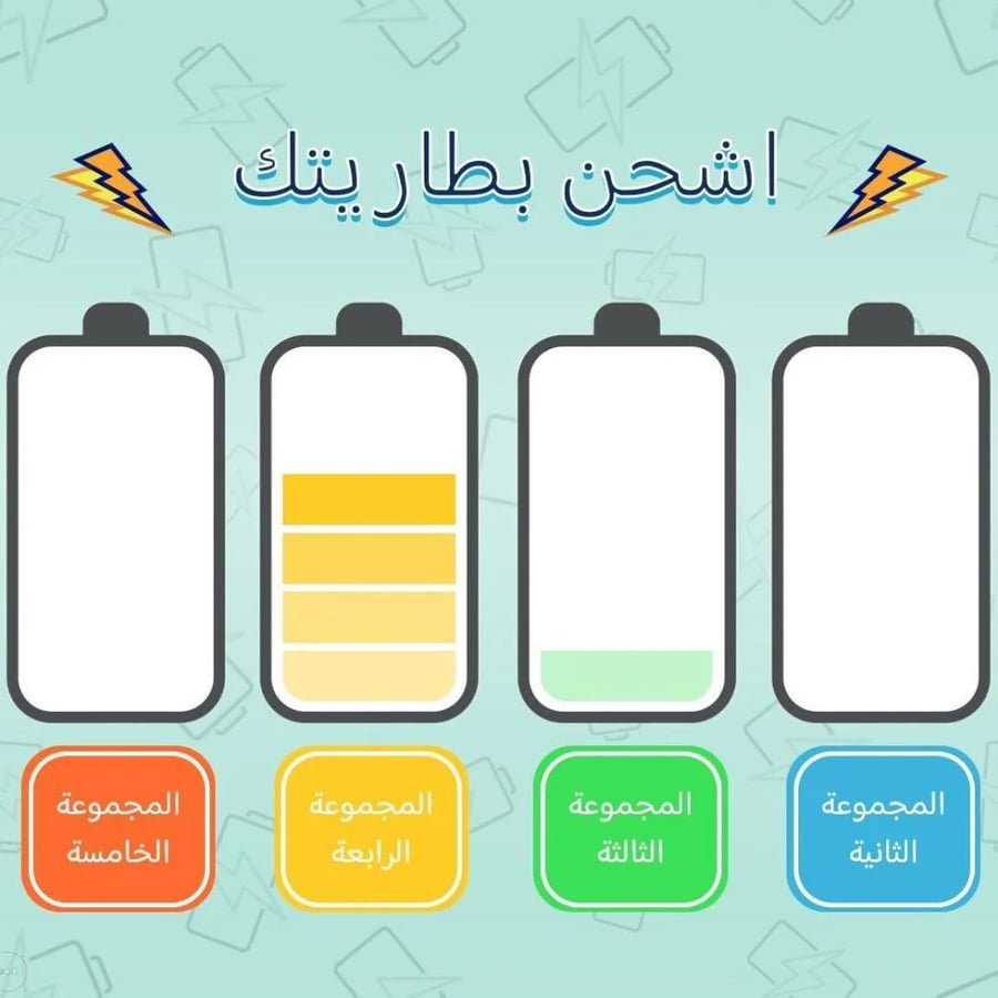 بوربوينت استراتيجية شحن البطارية
