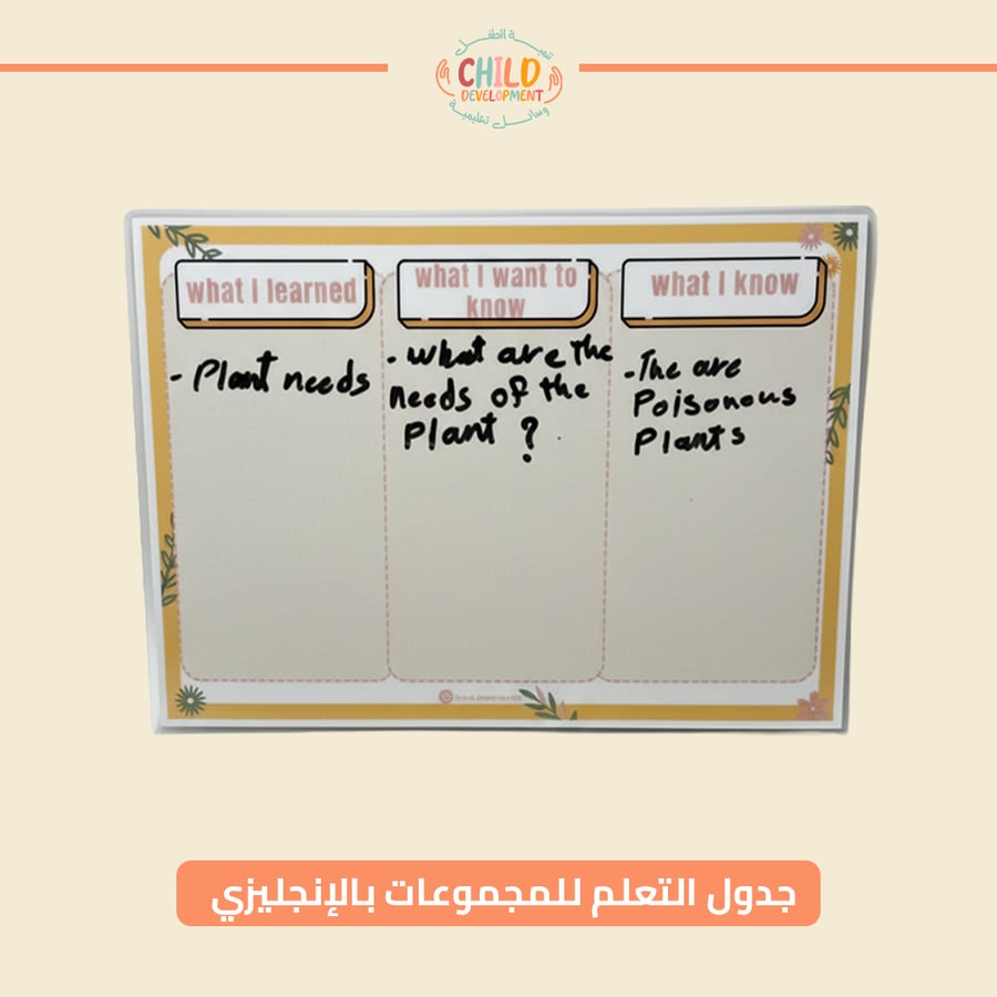 جدول التعلم للمجموعات بالإنجليزي