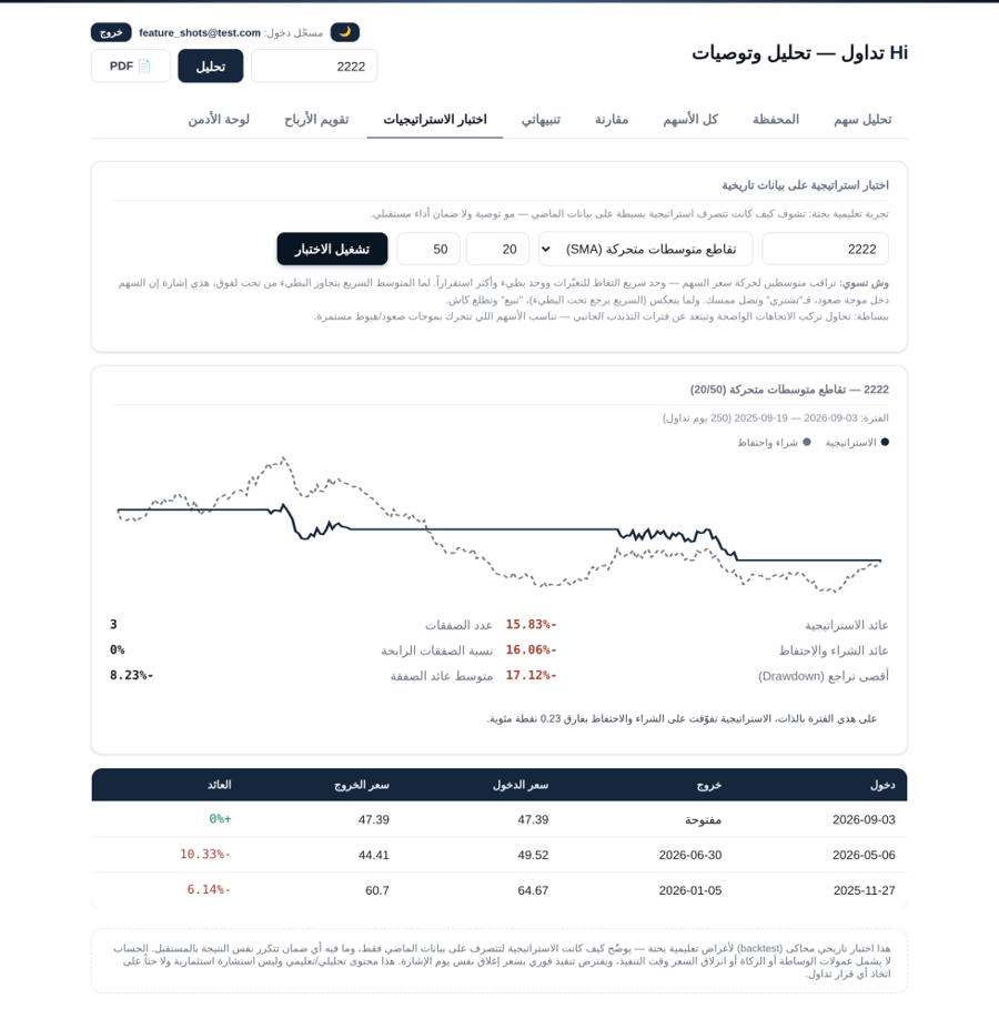 اشتراك منصه HI TADAWUL