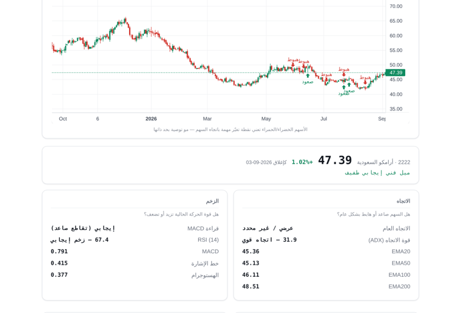 اشتراك منصه HI TADAWUL