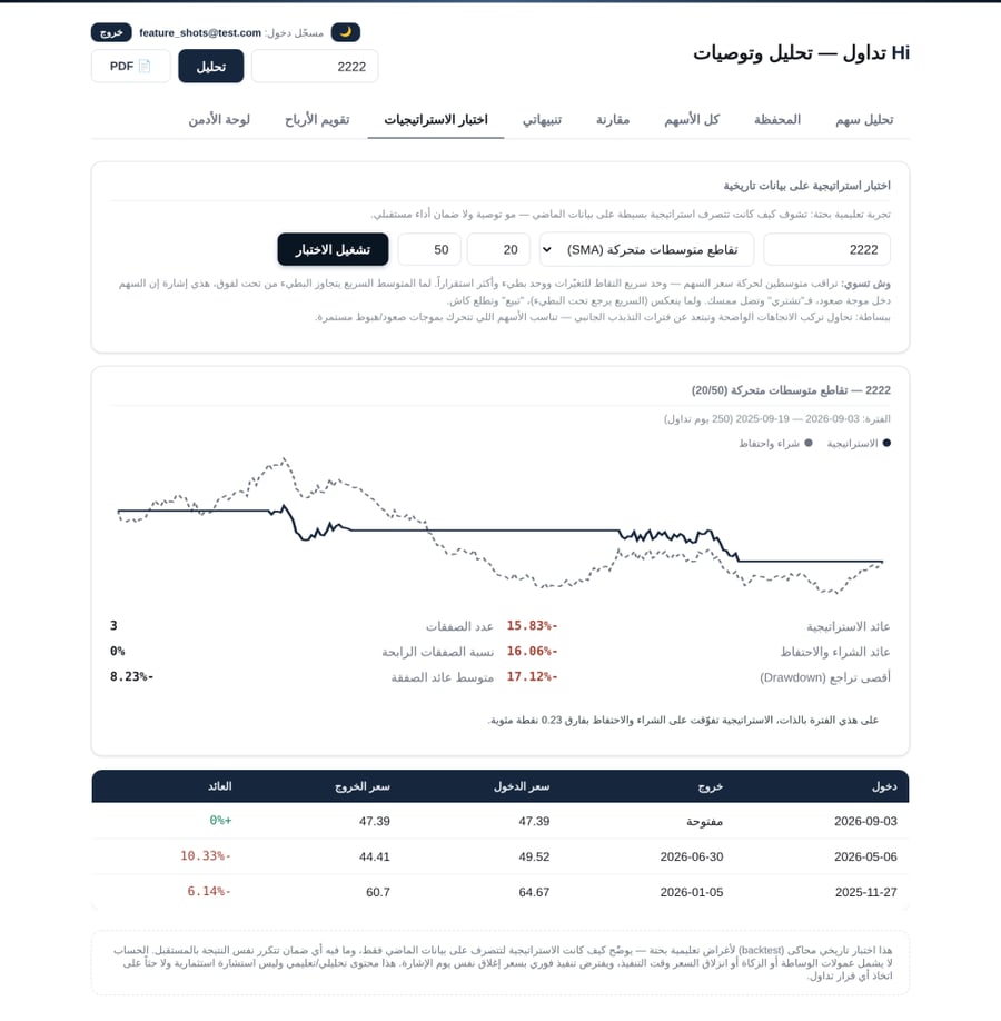 اشتراك منصه HI TADAWUL