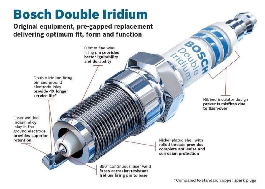 Genuine Bosch Double Iridium Spark Plug Set for Audi and Volkswagen (6 pieces). Vehicle matching is required before ordering.