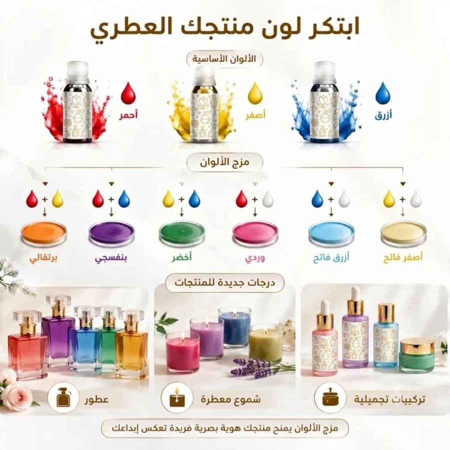 درجات الوان العطور الزيتية المركزة لدى عاشق العود