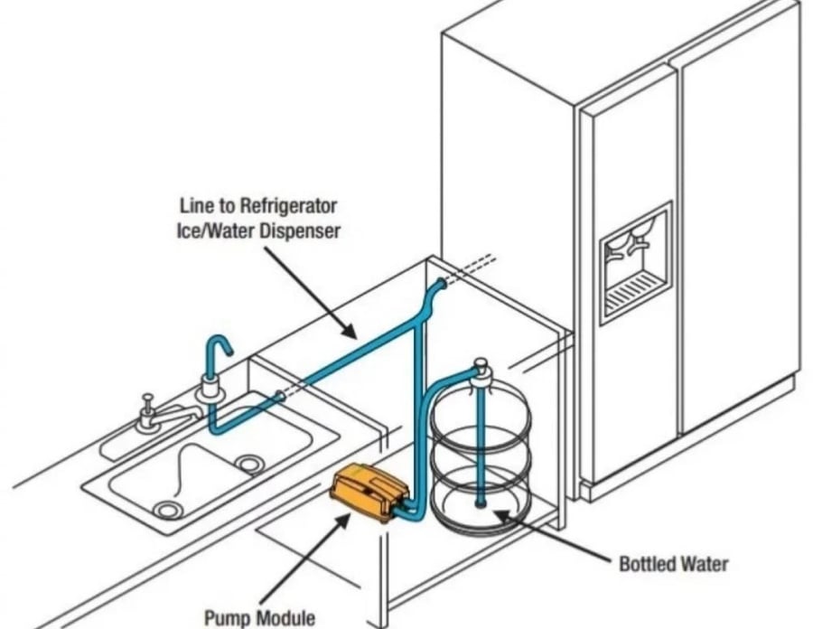 مضخة الماء فلوجيت Botteld Water Pump BW4000A