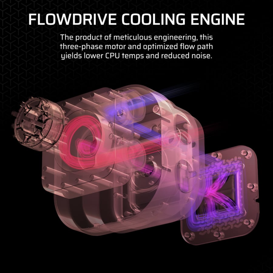 مبرد مائي CORSAIR iCUE LINK TITAN 360 RX RGB أبيض — رادياتير 360mm · 3 مراوح RX120 RGB · LGA 1851 / AM5
