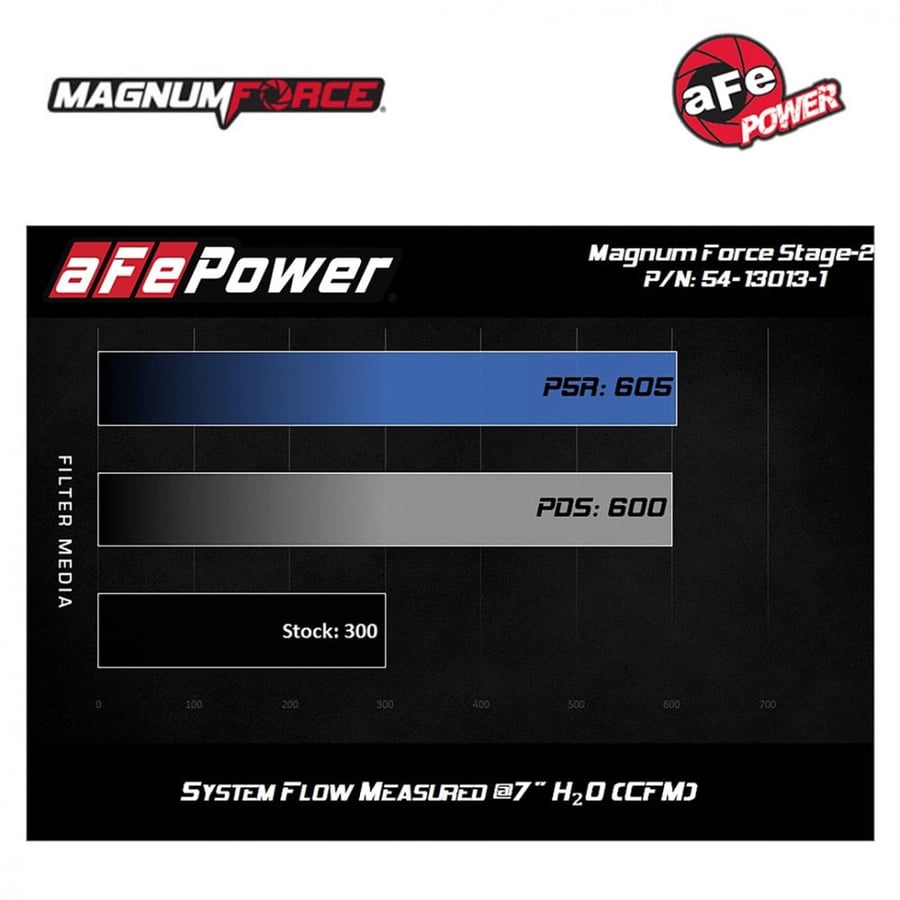 انيتك فلتر afe power لنيسان فتك 4800 2017+ مفتوح