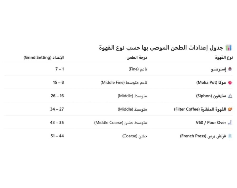مطحنة قهوة كهربائية ميبرو MIBRU بـ 87 درجة طحن للإسبريسو والقهوة المقطرة – 165 واط