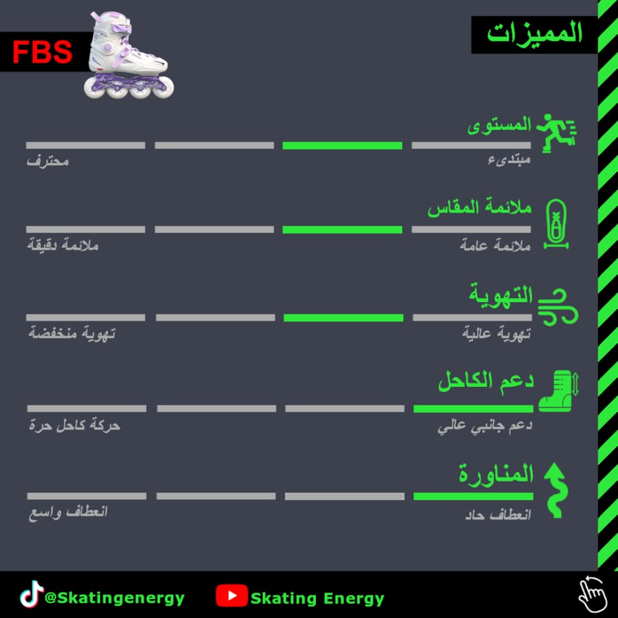 سكيت FBS- فاست بليد (أبيض)