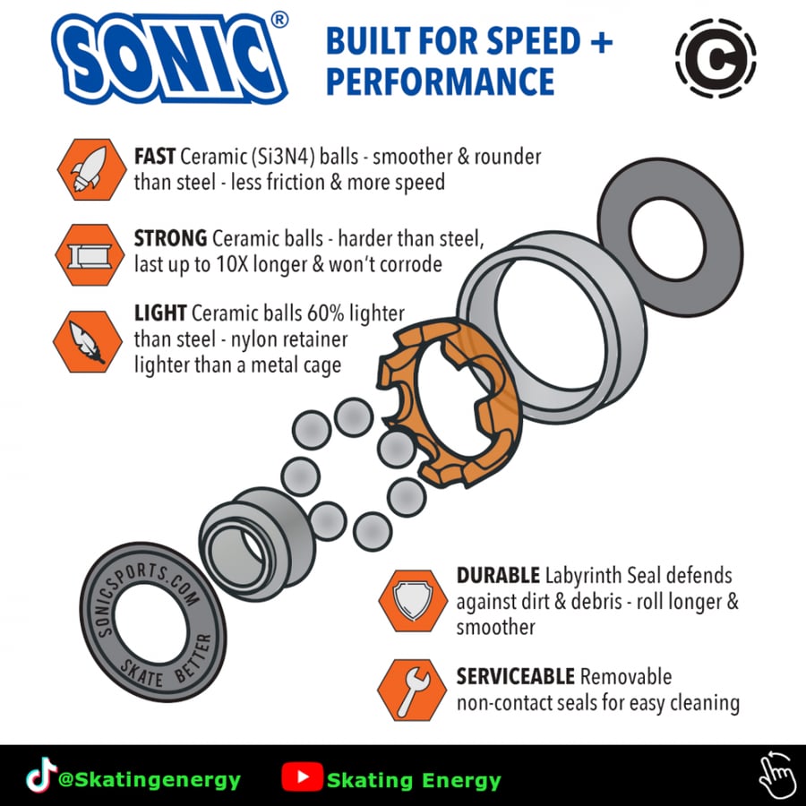 بيرنقات (سيراميك) SONIC