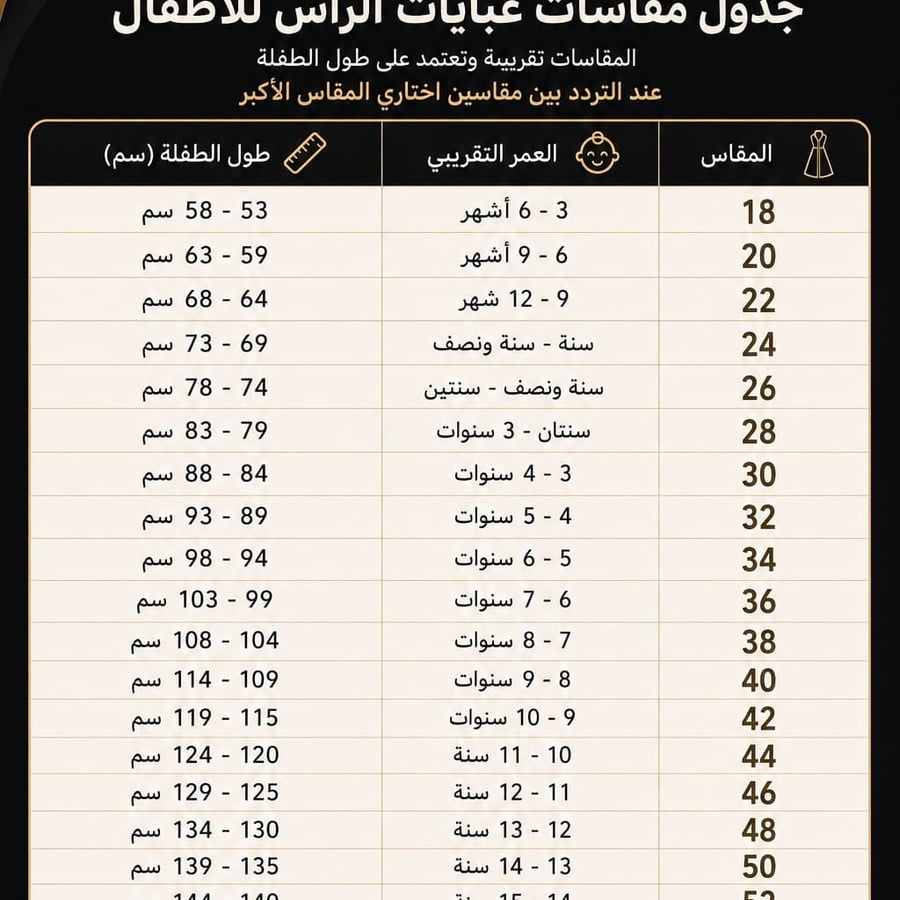 عباية راس اطفال من عمر ٣ شهور الى ١٢ سنة رقم المنتج 2008