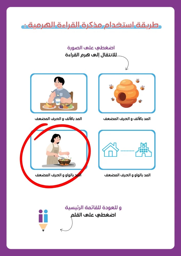 مذكرة القراءة الهرمية - مستوى متقدم