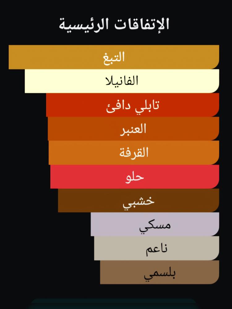 310 هيرود ديمارلي