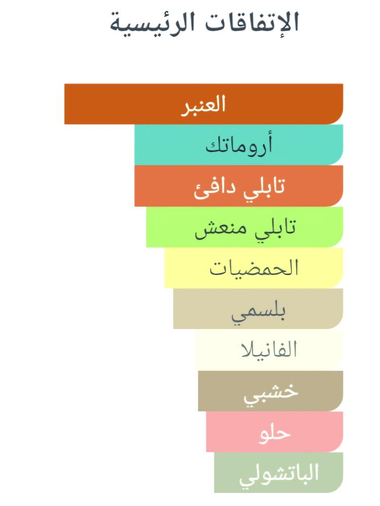 263 اوتلاندس امواج