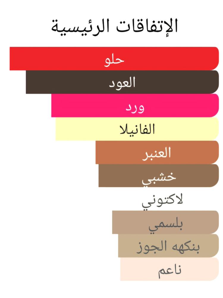 172 عود بوكيت
