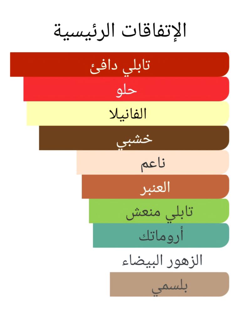 190 نوار اكستريم
