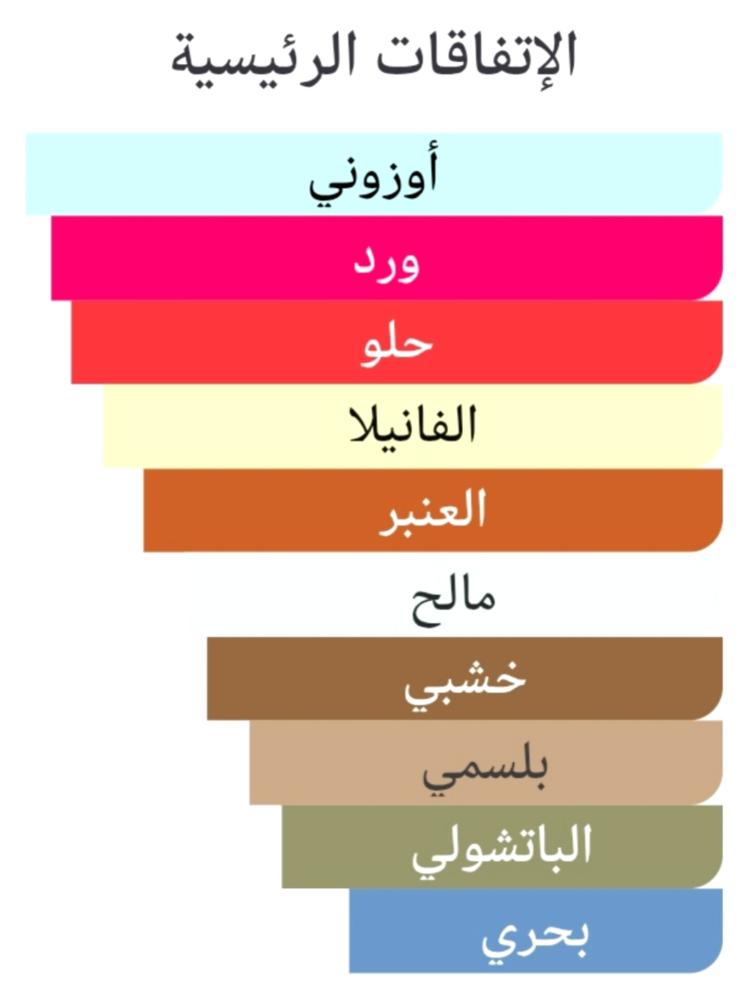 283 ماجيك