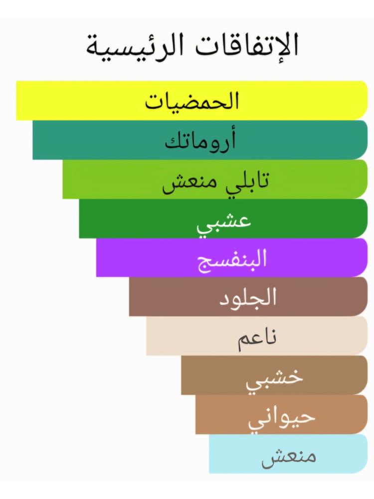 250 اكوا فهرنهايت