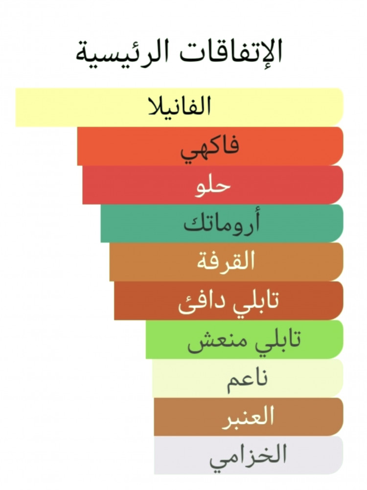 68 الترا ميل جين بول جوتييه