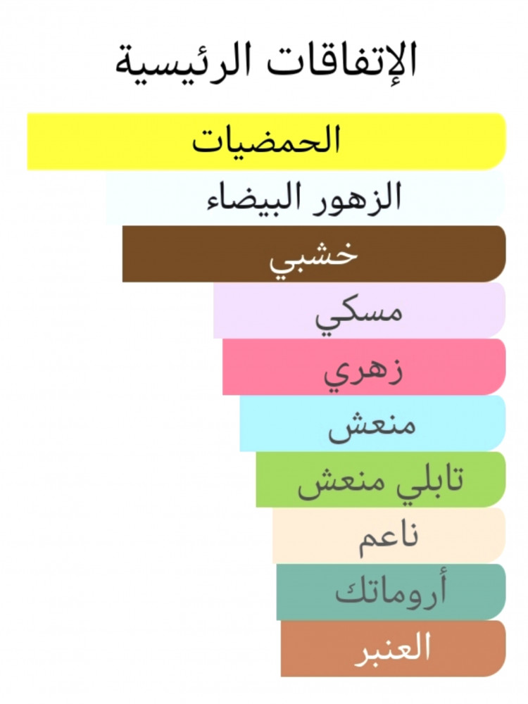 22 ايروس فرزاتشي