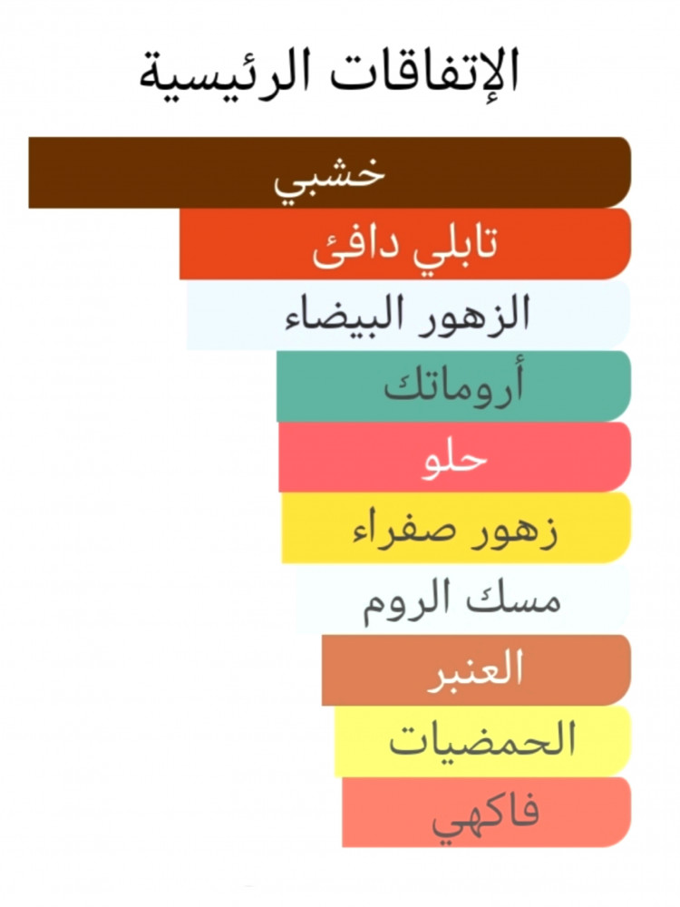 21 امواج لايبراري كولكشن ابوس