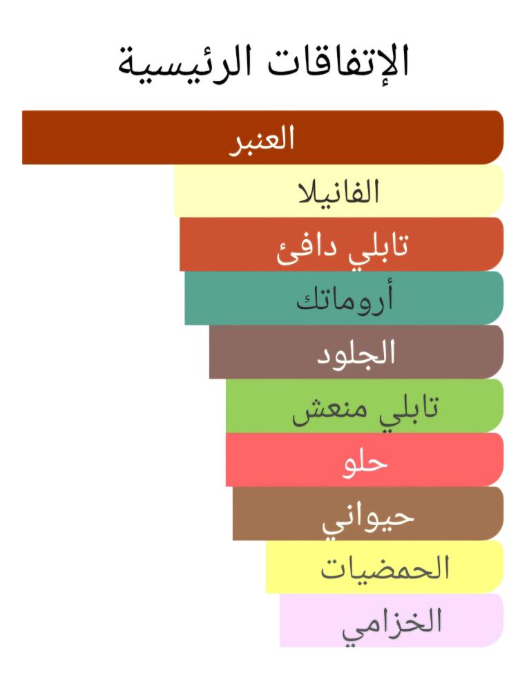 186 كود