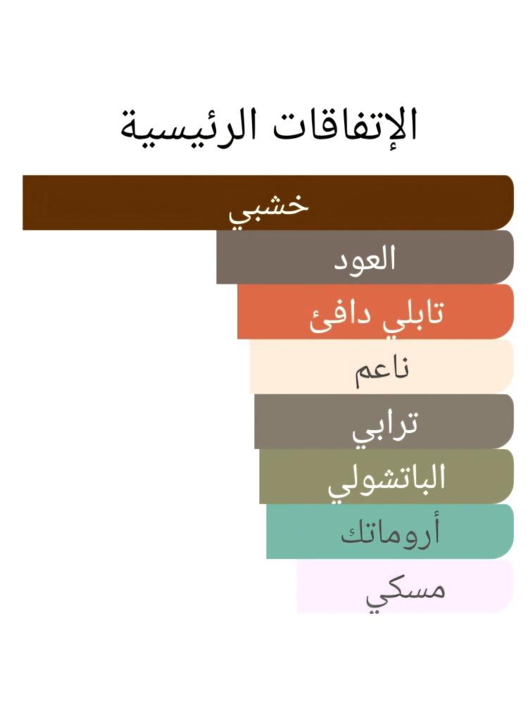 1 بلو هارت ثمين عود