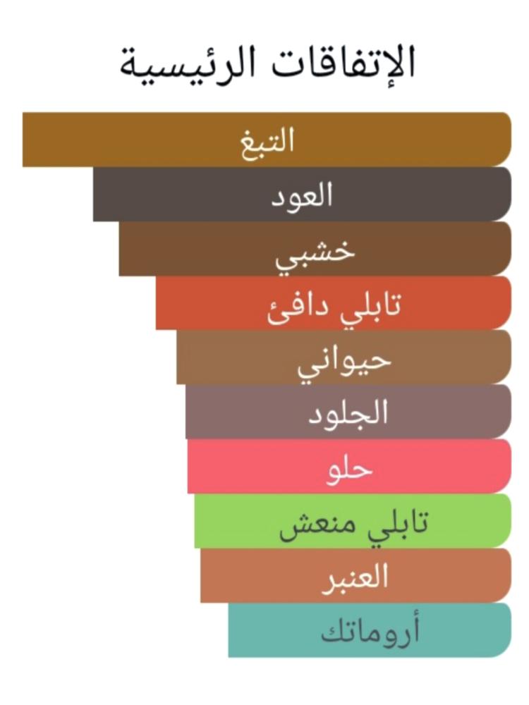 167 عود شوبارد