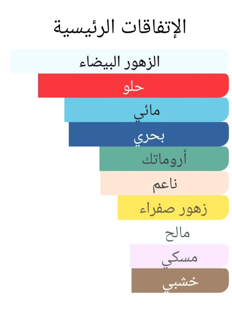 175 ديفين