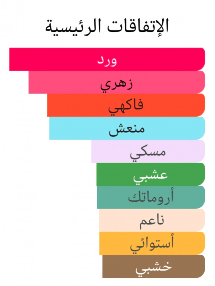 35 ديلينا دي مارلي