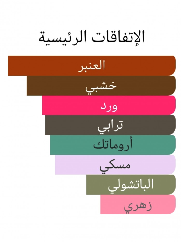 33 أكورد بارتيكيولير  جفنشي