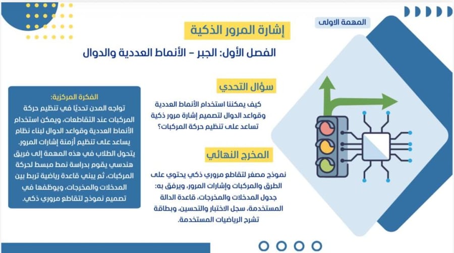 حقيبة المهام الادائية بمنهجية STEM رياضيات الصف السادس