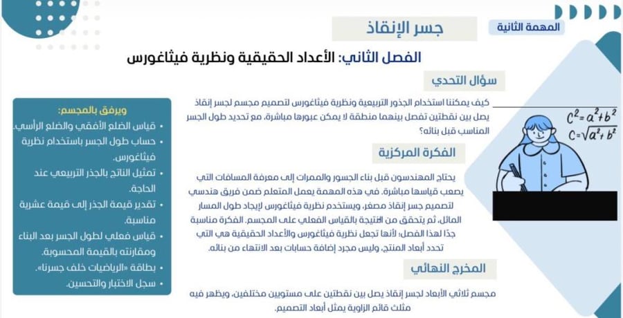 حقيبة المهام الادائية بمنهجية STEMرياضيات الصف الثاني متوسط