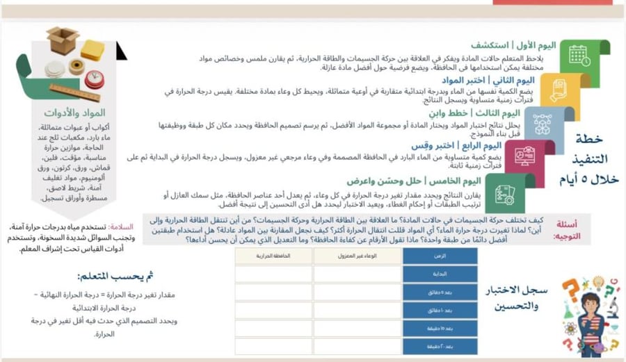حقيبة المهام الادائية بمنهجية STEMعلوم الصف الثاني متوسط