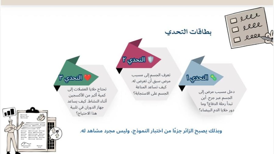 حقيبة المهام الادائية بمنهجية STEMعلوم الصف الثاني متوسط