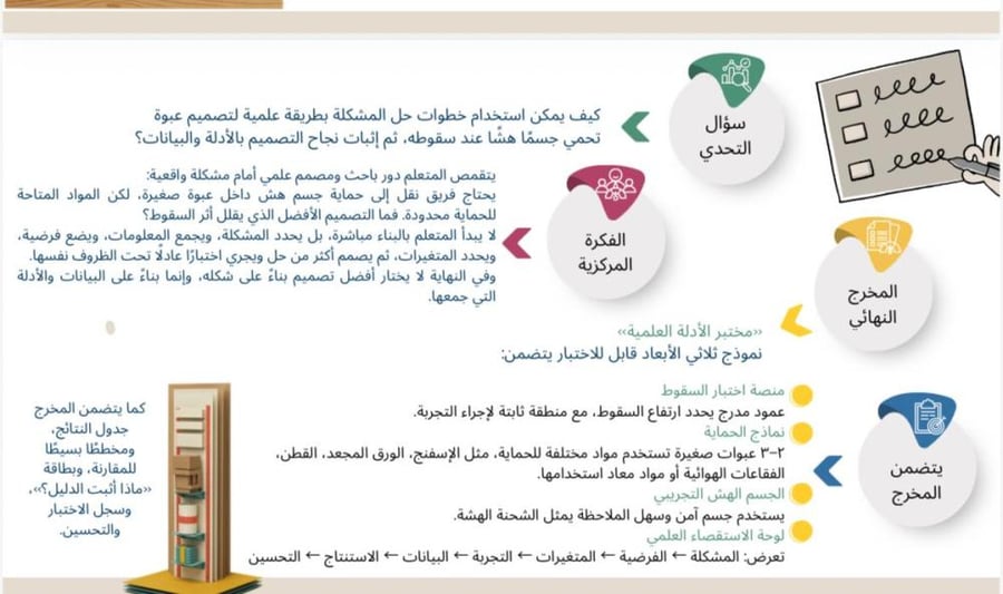 حقيبة المهام الادائية بمنهجية STEMعلوم الصف الثاني متوسط