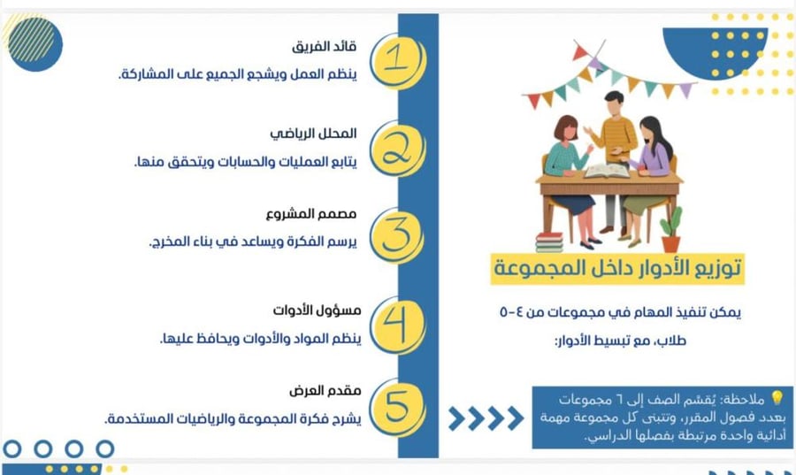 حقيبة المهام الادائية بمنهجية STEMرياضيات الصف الرابع