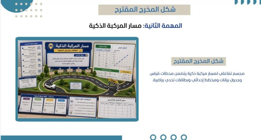 حقيبة المهام الادائية بمنهجية STEMرياضيات الصف الثالث متوسط