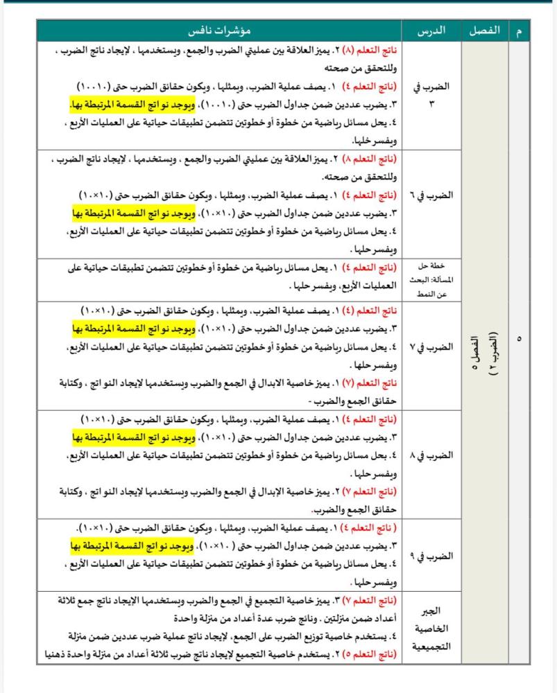 حقيبة الانشطة المهارية (نافس) رياضيات الصف الثالث الابتدائي