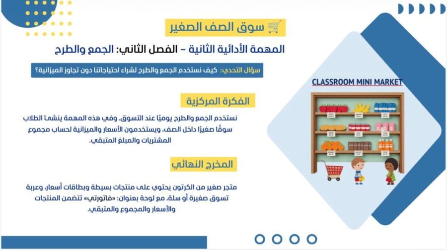 حقيبة المهام الادائية بمنهجية STEMرياضيات الصف الرابع