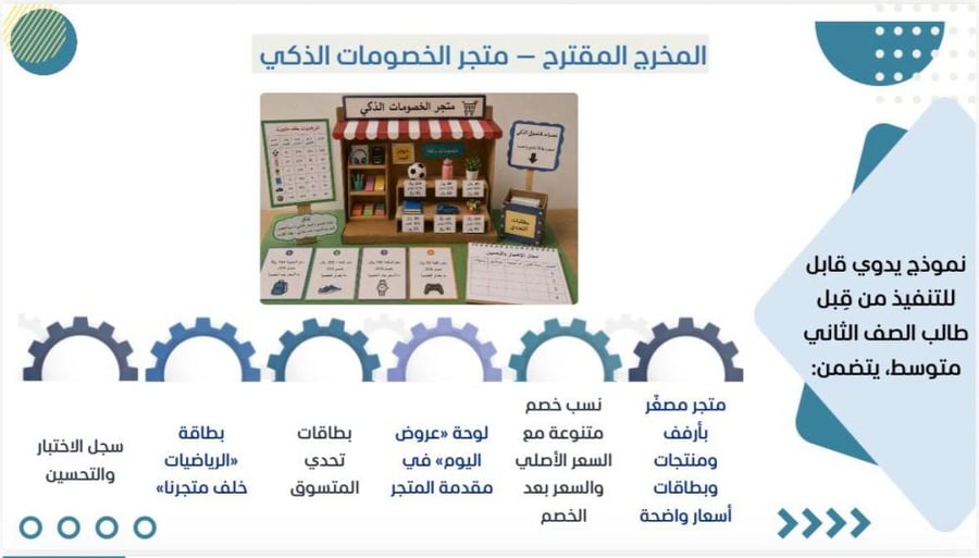 حقيبة المهام الادائية بمنهجية STEMرياضيات الصف الثاني متوسط