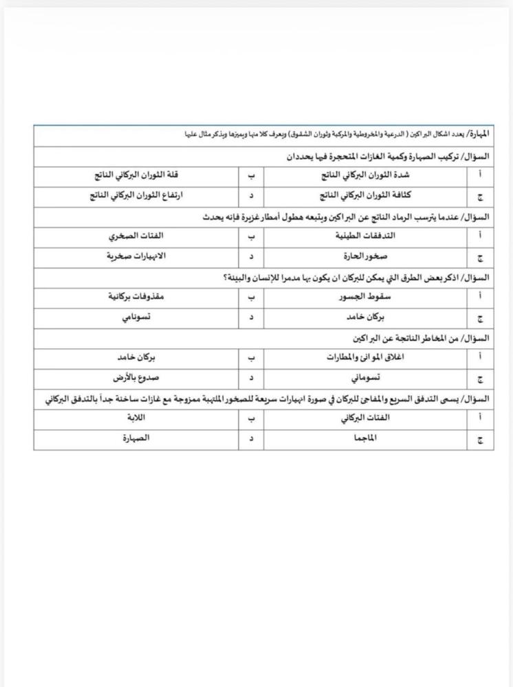 حقيبة الانشطة المهارية نافس (علوم) الصف الثالث متوسط
