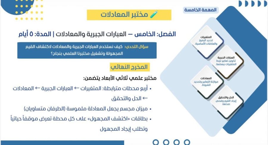 حقيبة المهام الادائية بمنهجية STEMرياضيات الصف الخامس
