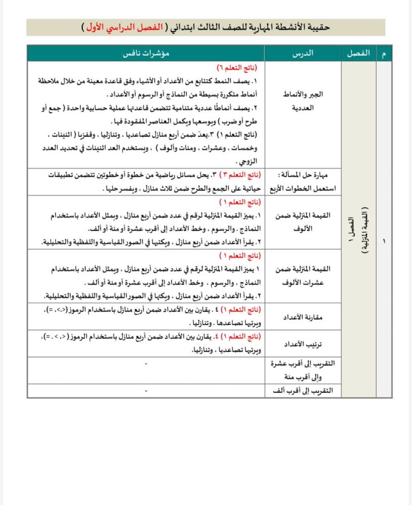 حقيبة الانشطة المهارية (نافس) رياضيات الصف الثالث الابتدائي