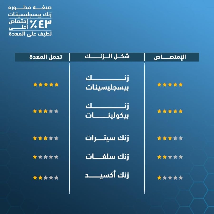 مكمل غذائي زنك بيسجليسينات لدعم المناعة والصحة العامة من ديم كير