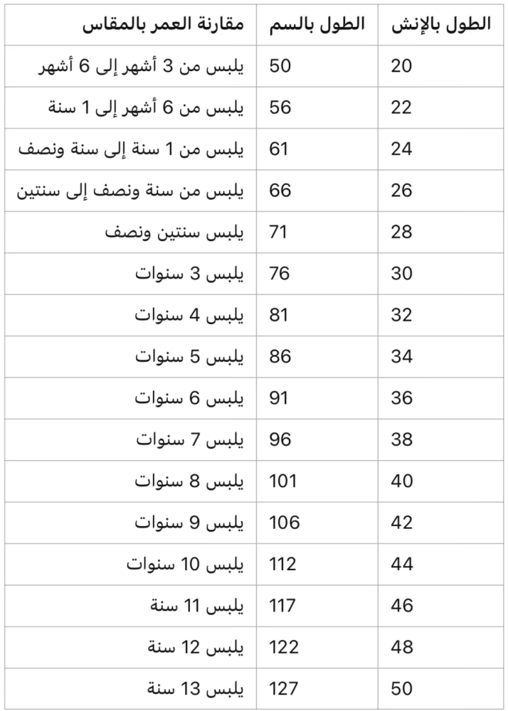 طقم "الشيخ الصغير" (بشت وثوب)